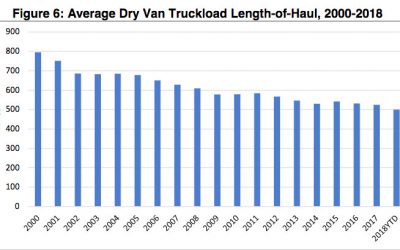 How is the Growth of E-Commerce Affecting Trucking?