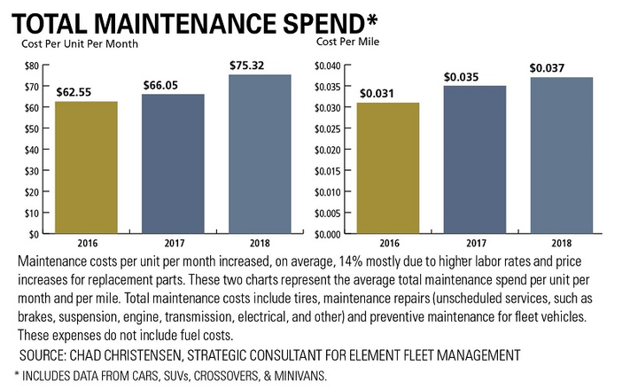 total-maintenance-spend