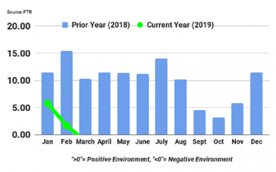 Trucking Industry Hits the Doldrums with Neutral Economic Outlook