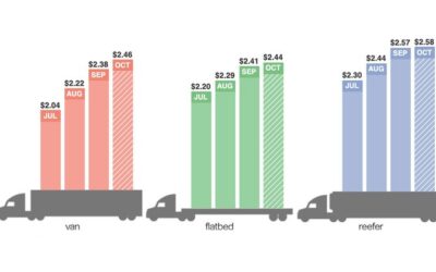 Spot Van Rates Hit High for All Segments